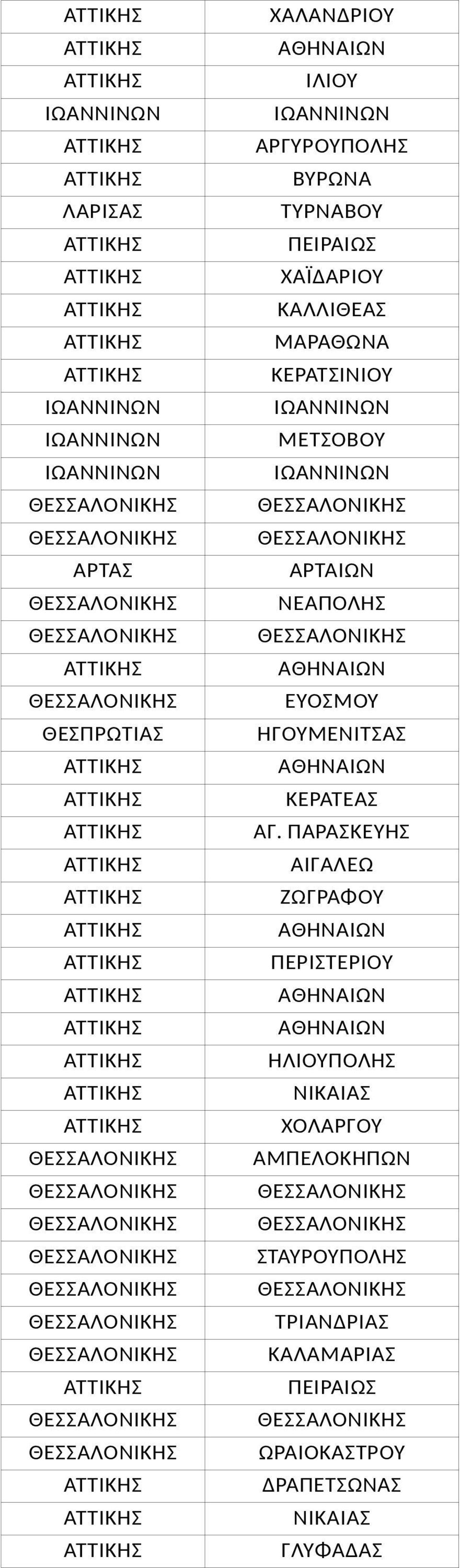 ΝΕΑΠΟΛΗΣ ΕΥΟΣΜΟΥ ΘΕΣΠΡΩΤΙΑΣ ΗΓΟΥΜΕΝΙΤΣΑΣ ΚΕΡΑΤΕΑΣ ΑΓ.