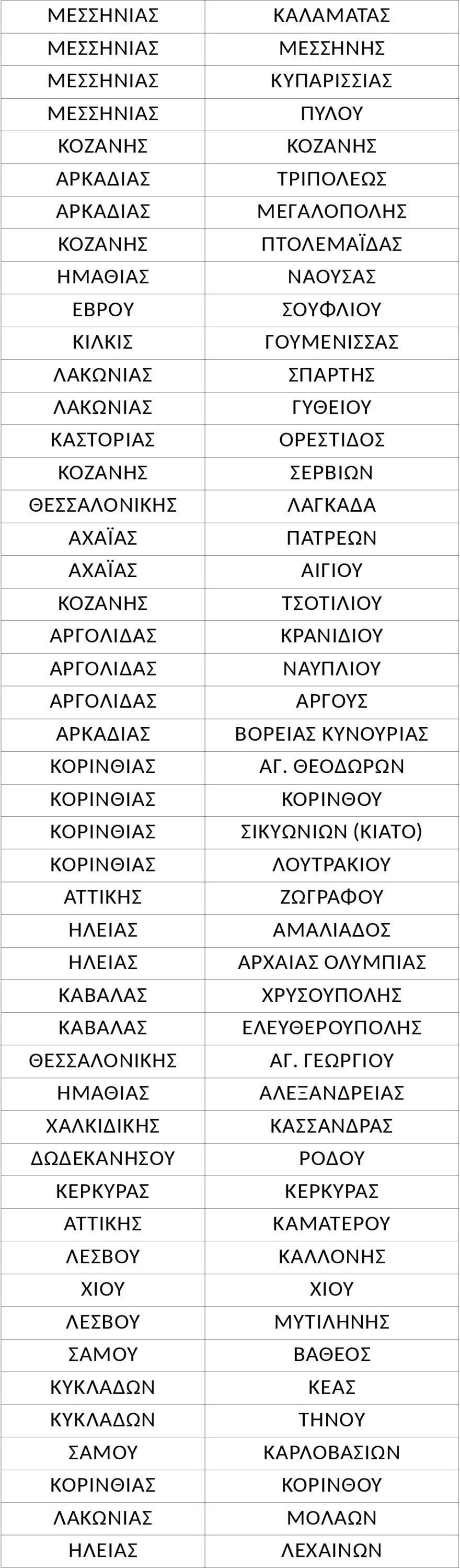 ΑΡΚΑΔΙΑΣ ΒΟΡΕΙΑΣ ΚΥΝΟΥΡΙΑΣ ΚΟΡΙΝΘΙΑΣ ΑΓ.