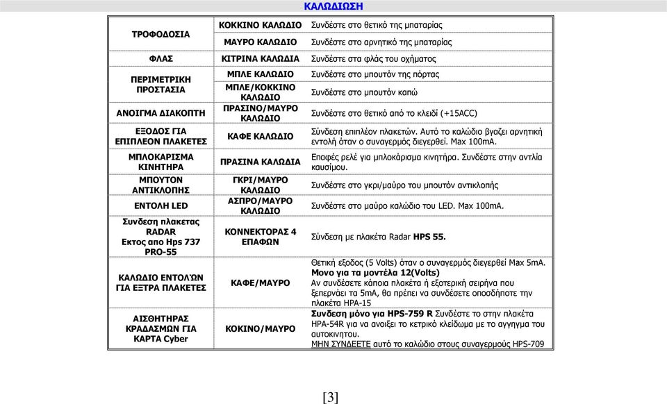 ΚΑΡΤΑ Cyber ΜΠΛΕ ΚΑΛΩ ΙΟ ΜΠΛΕ/ΚΟΚΚΙΝΟ ΚΑΛΩ ΙΟ ΠΡΑΣΙΝΟ/ΜΑΥΡΟ ΚΑΛΩ ΙΟ ΚΑΦΕ ΚΑΛΩ ΙΟ ΠΡΑΣΙΝΑ ΚΑΛΩ ΙΑ ΓΚΡΙ/ΜΑΥΡΟ ΚΑΛΩ ΙΟ ΑΣΠΡΟ/ΜΑΥΡΟ ΚΑΛΩ ΙΟ ΚΟΝΝΕΚΤΟΡΑΣ ΕΠΑΦΩΝ ΚΑΦΕ/ΜΑΥΡΟ ΚΟΚΙΝΟ/ΜΑΥΡΟ Συνδέστε στο µπουτόν