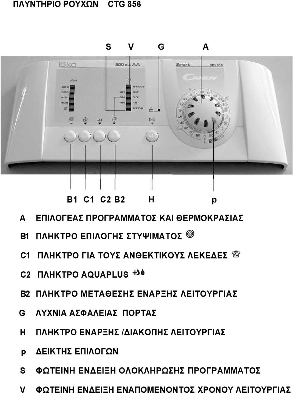 ΜΕΤΑΘΕΣΗΣ ΕΝΑΡΞΗΣ ΛΕΙΤΟΥΡΓΙΑΣ G Η p S V ΛΥΧΝΙΑ ΑΣΦΑΛΕΙΑΣ ΠΟΡΤΑΣ ΠΛΗΚΤΡΟ ΕΝΑΡΞΗΣ /ΔΙΑΚΟΠΗΣ