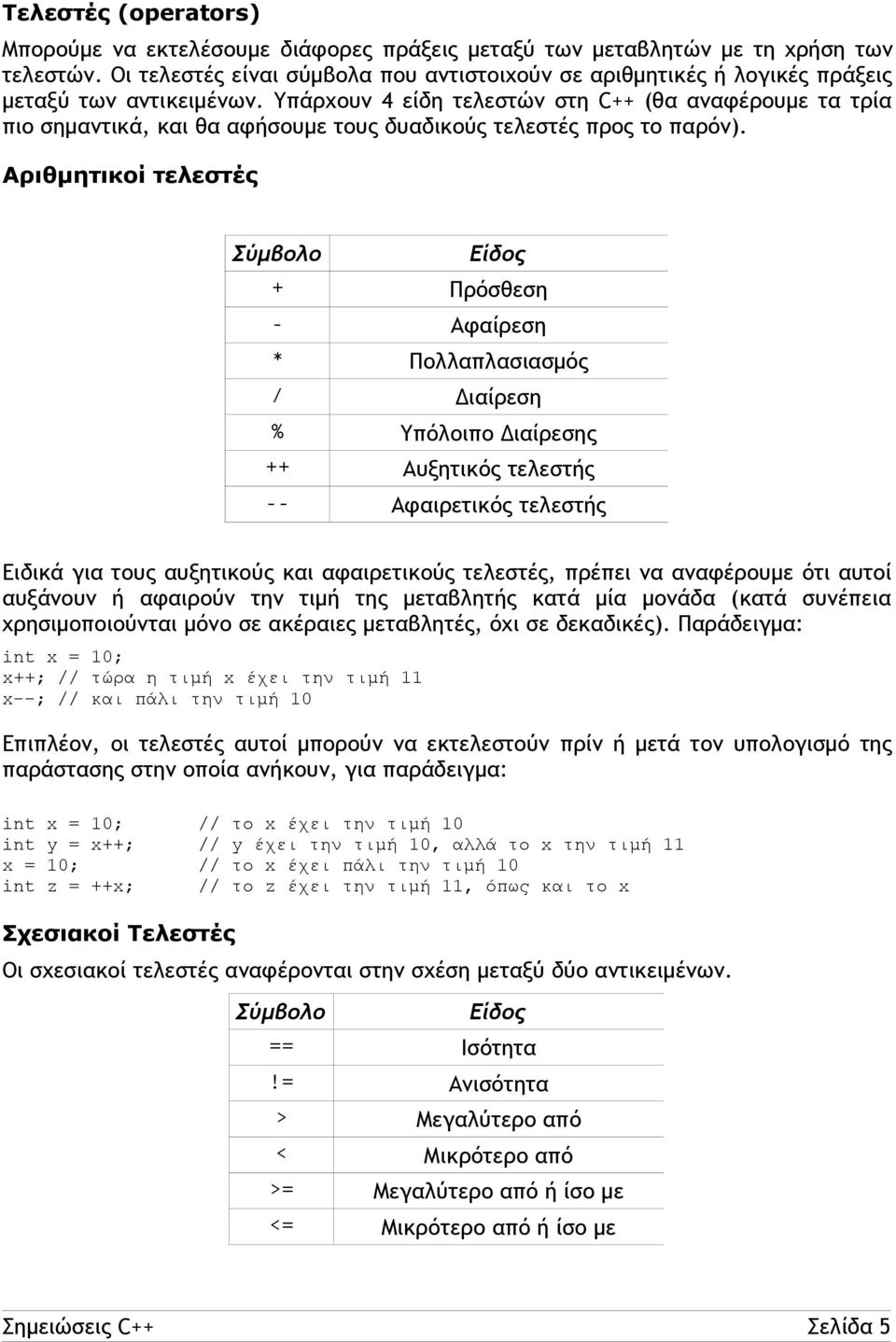 Υπάρχουν 4 είδη τελεστών στη C++ (θα αναφέρουμε τα τρία πιο σημαντικά, και θα αφήσουμε τους δυαδικούς τελεστές προς το παρόν).