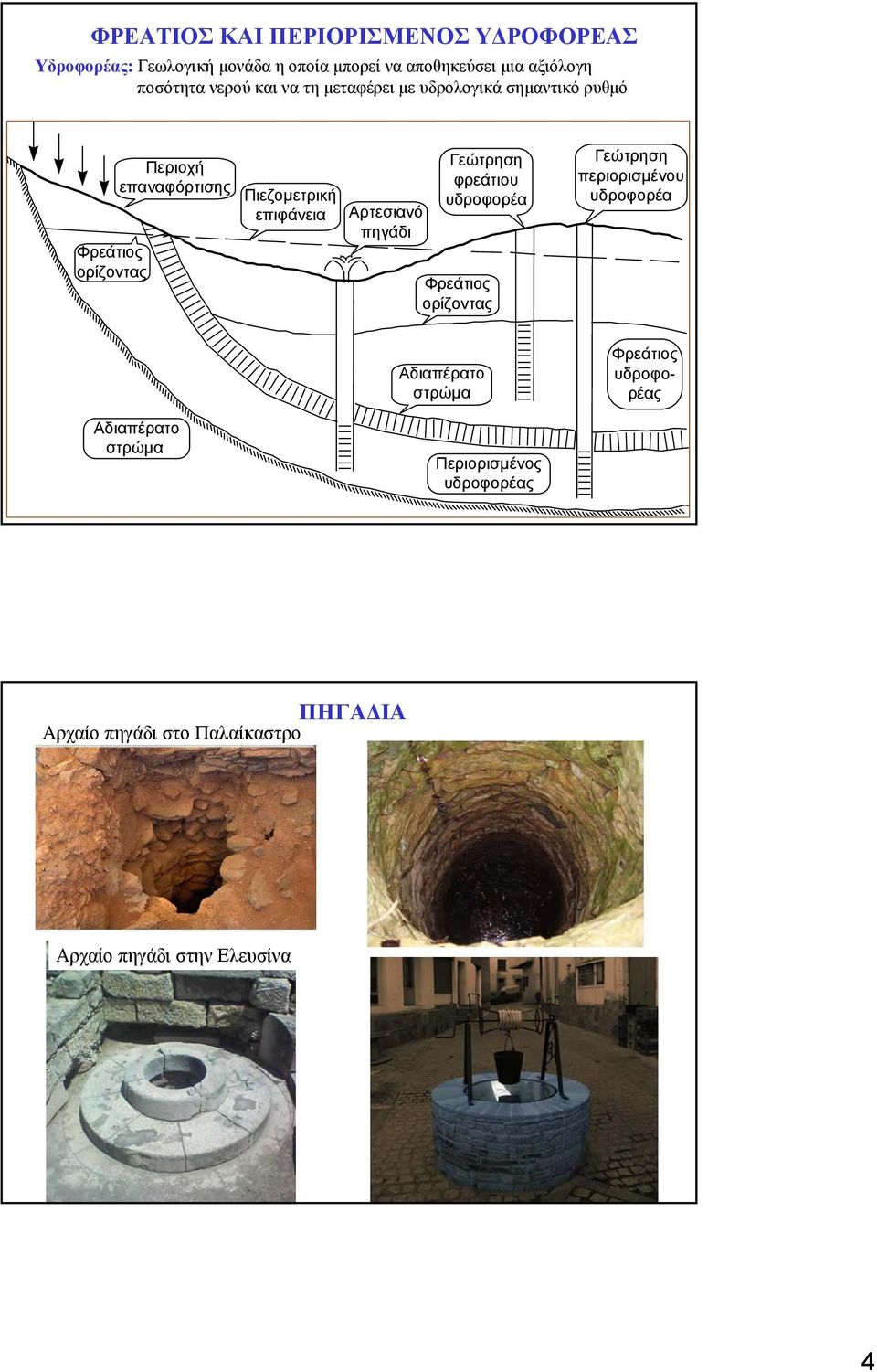 Αρτεσιανό πηγάδι Γεώτρηση φρεάτιου υδροφορέα Φρεάτιος ορίζοντας Γεώτρηση περιορισµένου υδροφορέα Αδιαπέρατο στρώµα