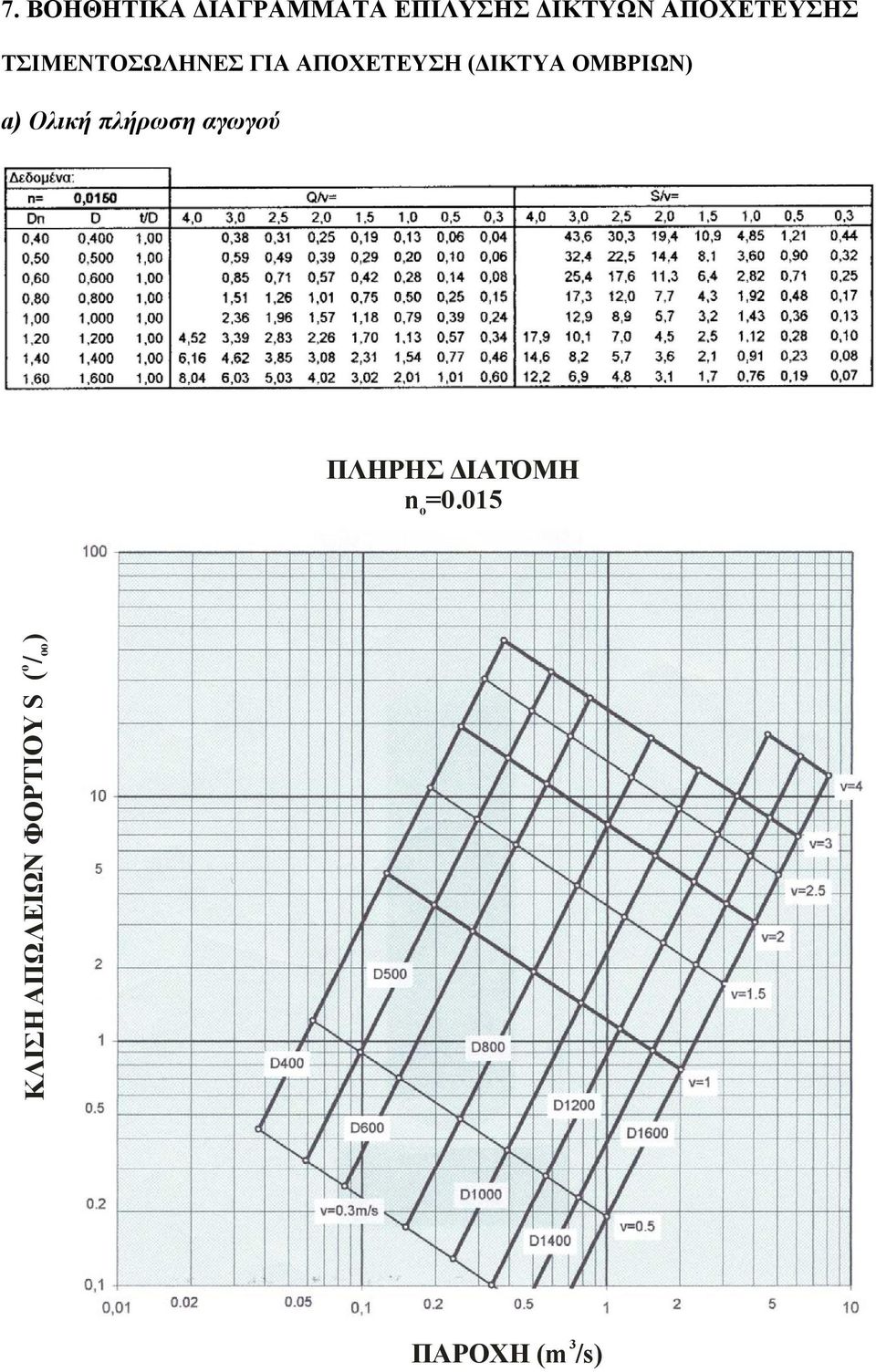ΤΣΙΜΕΝΤΟΣΩΛΗΝΕΣ ΓΙΑ ΑΠΟΧΕΤΕΥΣΗ ( ΙΚΤΥΑ ΟΜΒΡΙΩΝ)