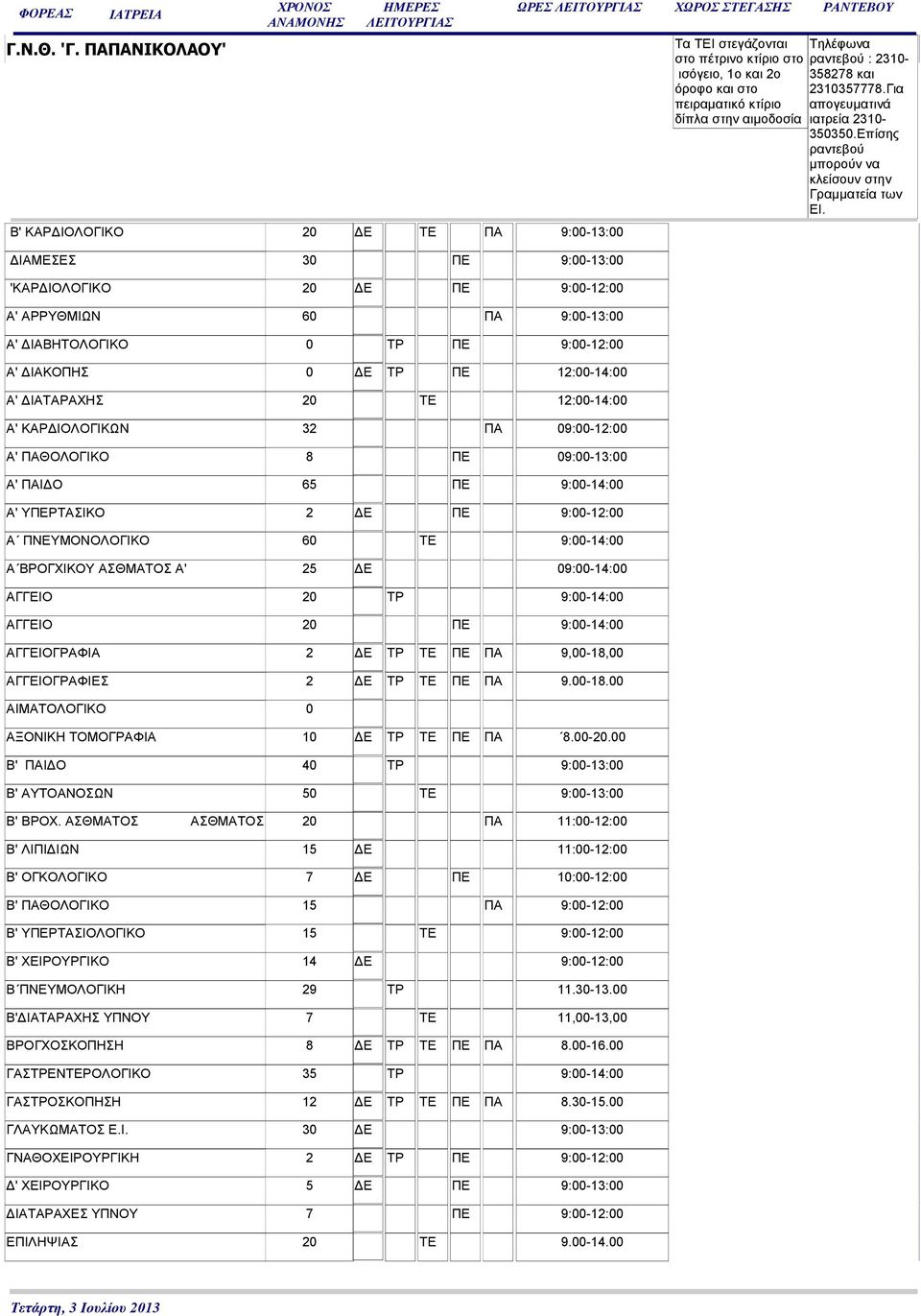 12:00-14:00 Α' ΙΑΤΑΡΑΧΗΣ 20 ΤΕ 12:00-14:00 Α' ΚΑΡ ΙΟΛΟΓΙΚΩΝ 32 ΠΑ 09:00-12:00 Α' ΠΑΘΟΛΟΓΙΚΟ 8 ΠΕ Α' ΠΑΙ Ο 65 ΠΕ 9:00-14:00 Α' ΥΠΕΡΤΑΣΙΚΟ 2 Ε ΠΕ 9:00-12:00 Α ΠΝΕΥΜΟΝΟΛΟΓΙΚΟ 60 ΤΕ 9:00-14:00 Α