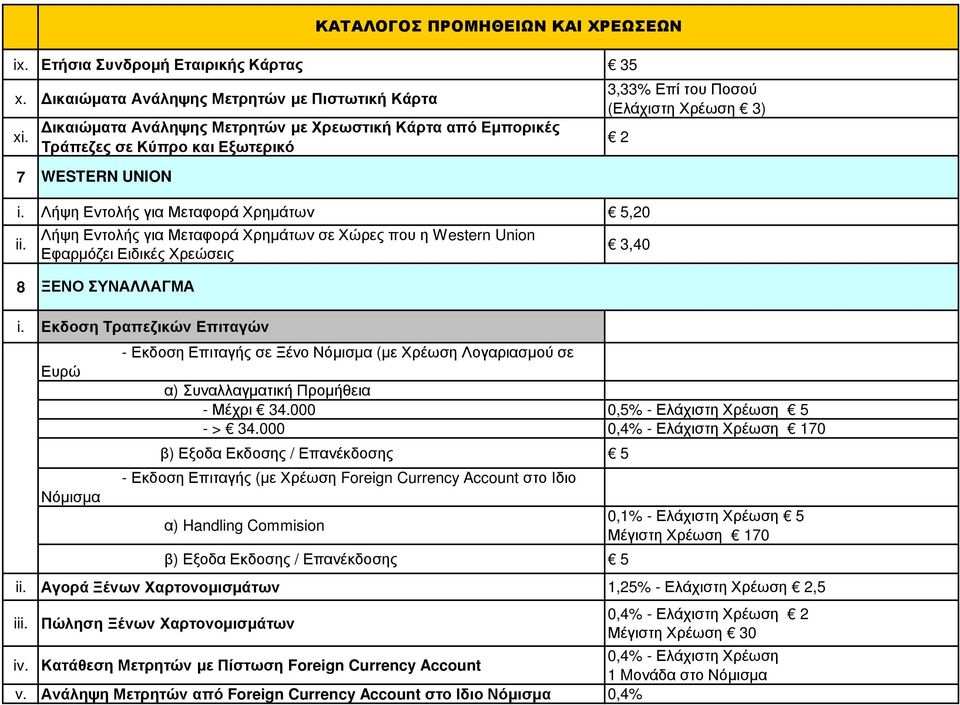 WESTERN UNION Λήψη Εντολής για Μεταφορά Χρηµάτων σε Χώρες που η Western Union Εφαρµόζει Ειδικές Χρεώσεις 3,33% Επί του Ποσού (Ελάχιστη Χρέωση 3) 2 3,40 8 ΞΕΝΟ ΣΥΝΑΛΛΑΓΜΑ i.