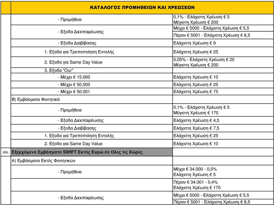 000 Ελάχιστη Χρέωση 10 - Μέχρι 50.000 Ελάχιστη Χρέωση 25 - Μέχρι 50.001 Ελάχιστη Χρέωση 75 - Προµήθεια Μέγιστη Χρέωση 170 Ελάχιστη Χρέωση 4,5 - Εξοδα ιαβίβασης Ελάχιστη Χρέωση 7,5 1.