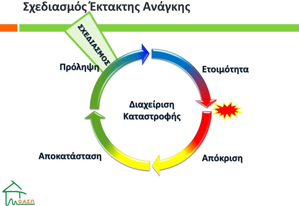 Ετοιμότητα Διαχείριση