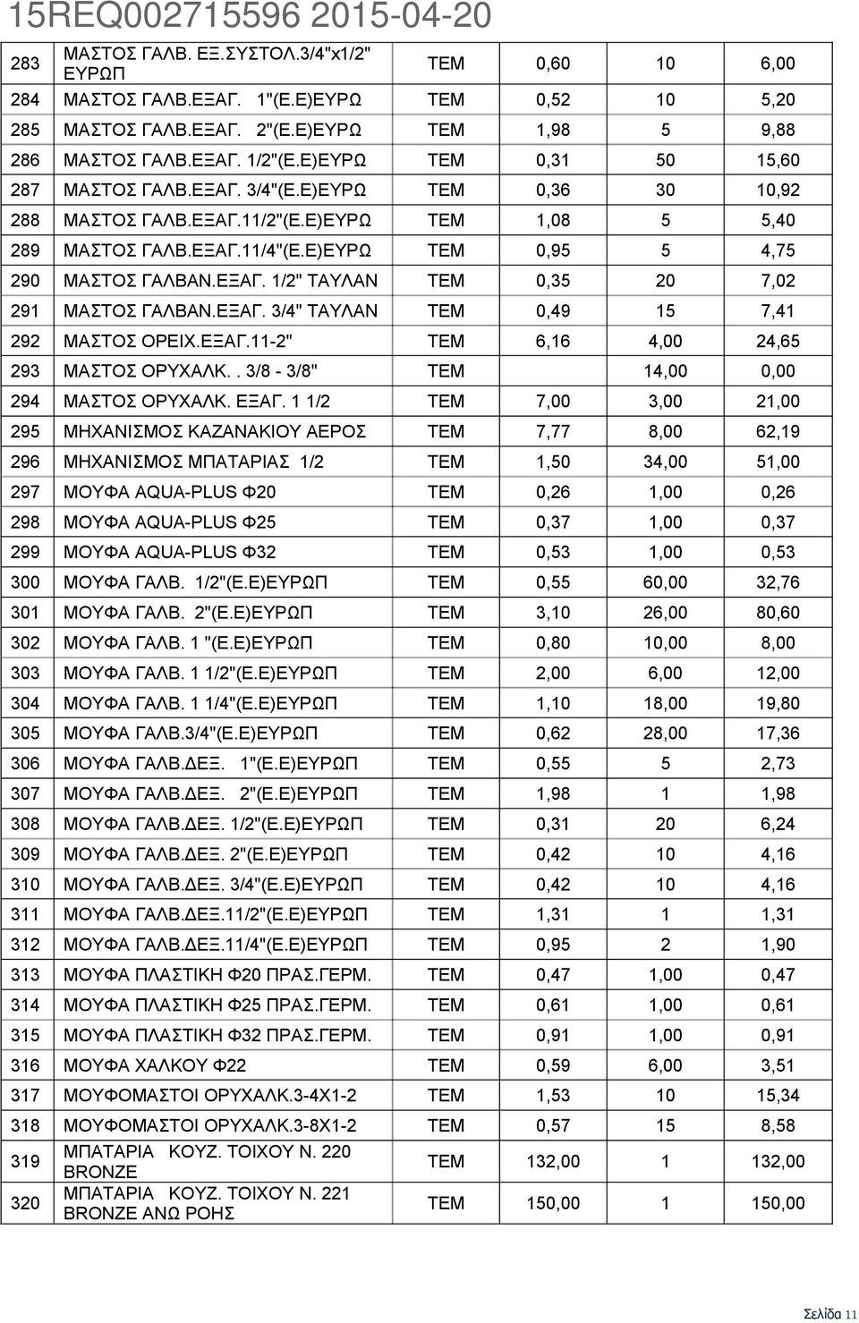 Ε)ΕΥΡΩ ΤΕΜ 0,95 5 4,75 290 ΜΑΣΤΟΣ ΓΑΛΒΑΝ.ΕΞΑΓ. 1/2" ΤΑΥΛΑΝ ΤΕΜ 0,35 20 7,02 291 ΜΑΣΤΟΣ ΓΑΛΒΑΝ.ΕΞΑΓ. 3/4" ΤΑΥΛΑΝ ΤΕΜ 0,49 15 7,41 292 ΜΑΣΤΟΣ ΟΡΕΙΧ.ΕΞΑΓ.11-2" ΤΕΜ 6,16 4,00 24,65 293 ΜΑΣΤΟΣ ΟΡΥΧΑΛΚ.