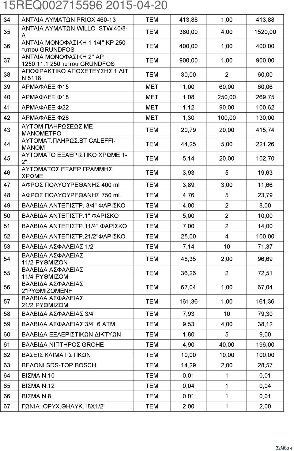 5118 ΤΕΜ 30,00 2 60,00 39 ΑΡΜΑΦΛΕΞ Φ15 ΜΕΤ 1,00 60,00 60,06 40 ΑΡΜΑΦΛΕΞ Φ18 ΜΕΤ 1,08 250,00 269,75 41 ΑΡΜΑΦΛΕΞ Φ22 ΜΕΤ 1,12 90,00 100,62 42 ΑΡΜΑΦΛΕΞ Φ28 ΜΕΤ 1,30 100,00 130,00 43 ΑΥΤΟΜ.