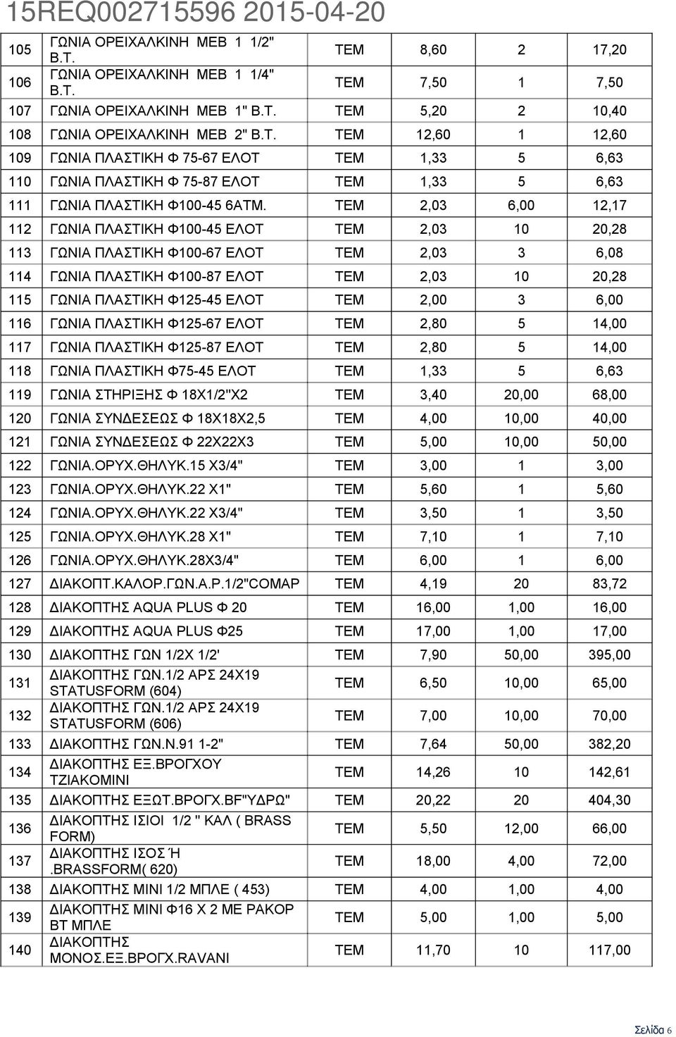 ΤΕΜ 2,00 3 6,00 116 ΓΩΝΙΑ ΠΛΑΣΤΙΚΗ Φ125-67 ΕΛΟΤ ΤΕΜ 2,80 5 14,00 117 ΓΩΝΙΑ ΠΛΑΣΤΙΚΗ Φ125-87 ΕΛΟΤ ΤΕΜ 2,80 5 14,00 118 ΓΩΝΙΑ ΠΛΑΣΤΙΚΗ Φ75-45 ΕΛΟΤ ΤΕΜ 1,33 5 6,63 119 ΓΩΝΙΑ ΣΤΗΡΙΞΗΣ Φ 18Χ1/2''Χ2 ΤΕΜ