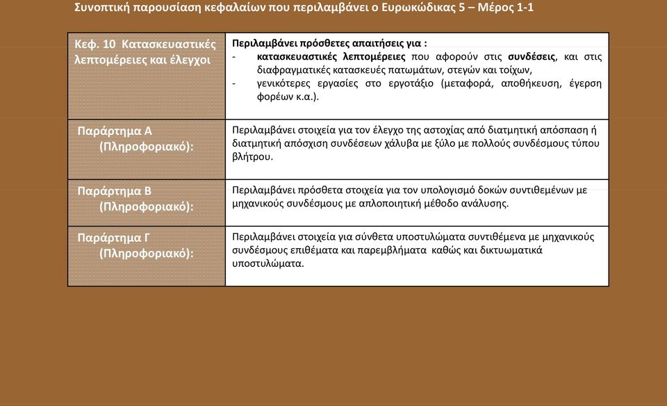 τοίχων, γενικότερες εργασίες στο εργοτάξιο (μεταφορά, αποθήκευση, έγερση φορέων κ.α.).