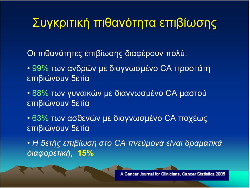 διαγνωσμένο CA μαστού επιβιώνουν 5ετία 63% των ασθενών με διαγνωσμένο CA