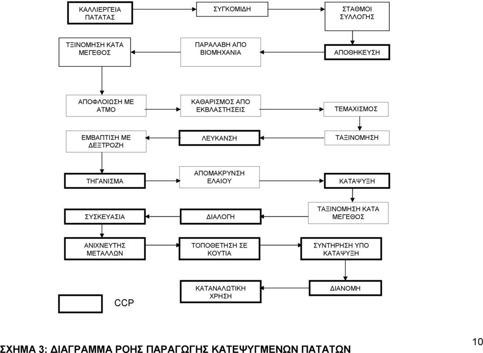 ΑΠΟΜΑΚΡΥΝΣΗ ΕΛΑΙΟΥ ΚΑΤΑΨΥΞΗ ΣΥΣΚΕΥΑΣΙΑ ΙΑΛΟΓΗ ΤΑΞΙΝΟΜΗΣΗ ΚΑΤΑ ΜΕΓΕΘΟΣ ΑΝΙΧΝΕΥΤΗΣ ΜΕΤΑΛΛΩΝ ΤΟΠΟΘΕΤΗΣΗ ΣΕ