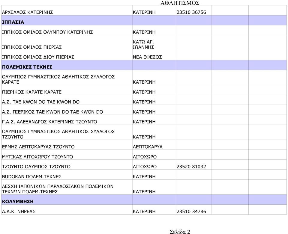 Α.Σ. ΑΛΕΞΑΝΔΡΟΣ Σ ΤΖΟΥΝΤΟ ΟΛΥΜΠΙΟΣ ΓΥΜΝΑΣΤΙΚΟΣ ΑΘΛΗΤΙΚΟΣ ΣΥΛΛΟΓΟΣ ΤΖΟΥΝΤΟ ΕΡΜΗΣ ΛΕΠΤΟΚΑΡΥΑΣ ΤΖΟΥΝΤΟ ΜΥΤΙΚΑΣ ΛΙΤΟΧΩΡΟΥ ΤΖΟΥΝΤΟ ΛΕΠΤΟΚΑΡΥΑ ΛΙΤΟΧΩΡΟ