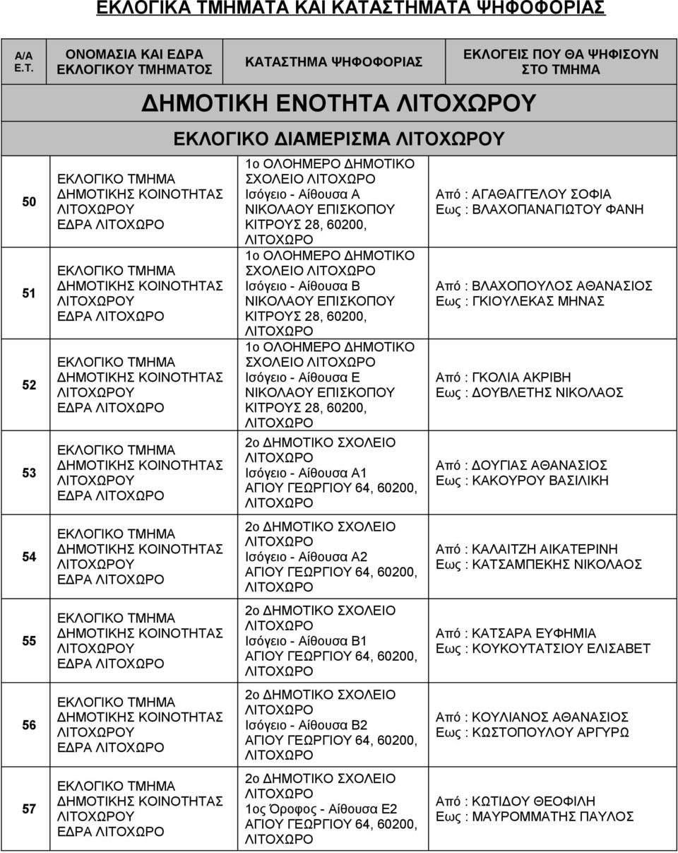 ΛΙΤΟΧΩΡΟΥ ΕΔΡΑ ΛΙΤΟΧΩΡΟ ΛΙΤΟΧΩΡΟΥ ΕΔΡΑ ΛΙΤΟΧΩΡΟ ΛΙΤΟΧΩΡΟΥ ΕΔΡΑ ΛΙΤΟΧΩΡΟ ΛΙΤΟΧΩΡΟΥ ΕΔΡΑ ΛΙΤΟΧΩΡΟ ΚΑΤΑΣΤΗΜΑ ΨΗΦΟΦΟΡΙΑΣ ΔΗΜΟΤΙΚΗ ΕΝΟΤΗΤΑ ΛΙΤΟΧΩΡΟΥ ΕΚΛΟΓΙΚΟ ΔΙΑΜΕΡΙΣΜΑ ΛΙΤΟΧΩΡΟΥ 1ο ΣΧΟΛΕΙΟ ΛΙΤΟΧΩΡΟ -