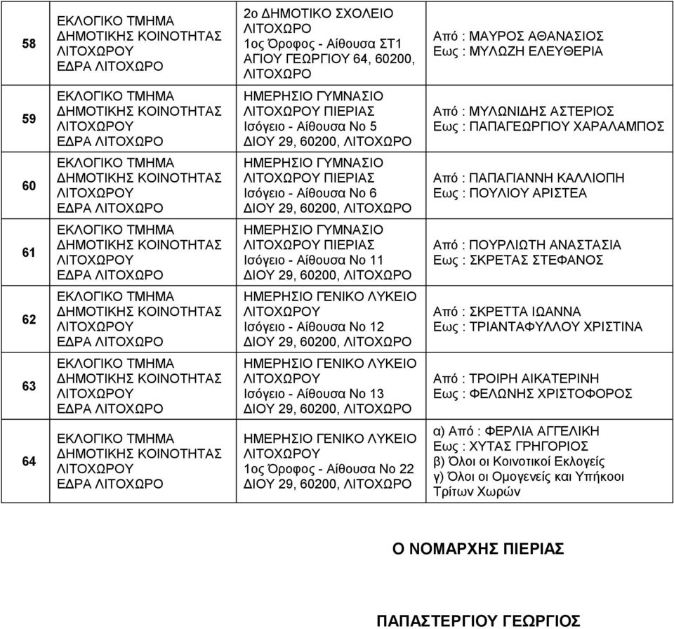 ΔΙΟΥ 29, 60200, ΛΙΤΟΧΩΡΟ Από : ΠΑΠΑΓΙΑΝΝΗ ΚΑΛΛΙΟΠΗ Εως : ΠΟΥΛΙΟΥ ΑΡΙΣΤΕΑ 61 ΛΙΤΟΧΩΡΟΥ ΕΔΡΑ ΛΙΤΟΧΩΡΟ ΗΜΕΡΗΣΙΟ ΓΥΜΝΑΣΙΟ ΛΙΤΟΧΩΡΟΥ ΠΙΕΡΙΑΣ - Αίθουσα Νο 11 ΔΙΟΥ 29, 60200, ΛΙΤΟΧΩΡΟ Από : ΠΟΥΡΛΙΩΤΗ