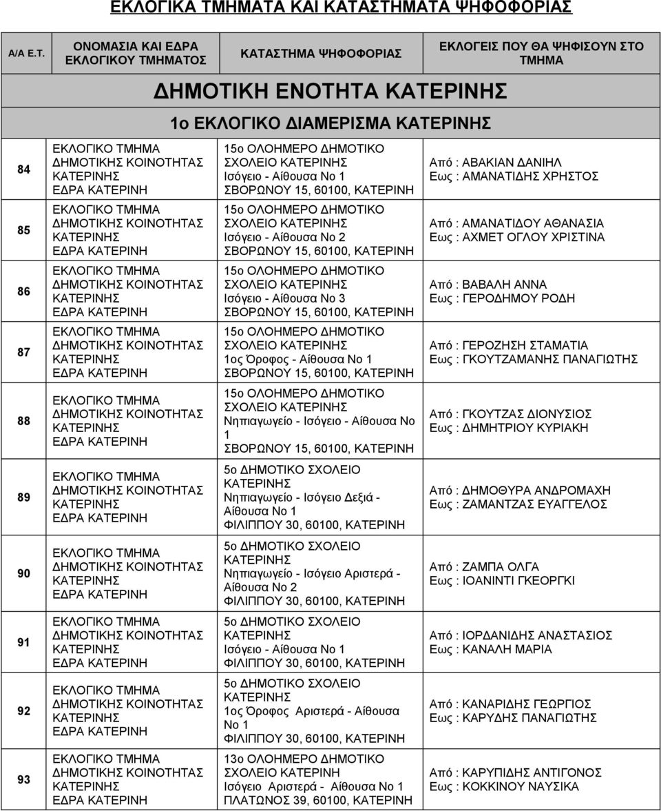 ΣΒΟΡΩΝΟΥ 15, 60100, 15ο ΣΧΟΛΕΙΟ - Αίθουσα Νο 2 ΣΒΟΡΩΝΟΥ 15, 60100, 15ο ΣΧΟΛΕΙΟ - Αίθουσα Νο 3 ΣΒΟΡΩΝΟΥ 15, 60100, 15ο ΣΧΟΛΕΙΟ 1ος Όροφος - Αίθουσα Νο 1 ΣΒΟΡΩΝΟΥ 15, 60100, 15ο ΣΧΟΛΕΙΟ Νηπιαγωγείο - -