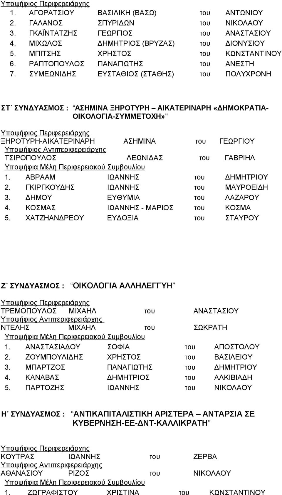 ΣΥΜΕΩΝΙΔΗΣ ΕΥΣΤΑΘΙΟΣ (ΣΤΑΘΗΣ) του ΠΟΛΥΧΡΟΝΗ ΣΤ ΣΥΝΔΥΑΣΜΟΣ : ΑΣΗΜΙΝΑ ΞΗΡΟΤΥΡΗ ΑΙΚΑΤΕΡΙΝΑΡΗ «ΔΗΜΟΚΡΑΤΙΑ- ΟΙΚΟΛΟΓΙΑ-ΣΥΜΜΕΤΟΧΗ»" Υποψήφιος Περιφερειάρχης ΞΗΡΟΤΥΡΗ-ΑΙΚΑΤΕΡΙΝΑΡΗ ΑΣΗΜΙΝΑ του ΓΕΩΡΓΙΟΥ