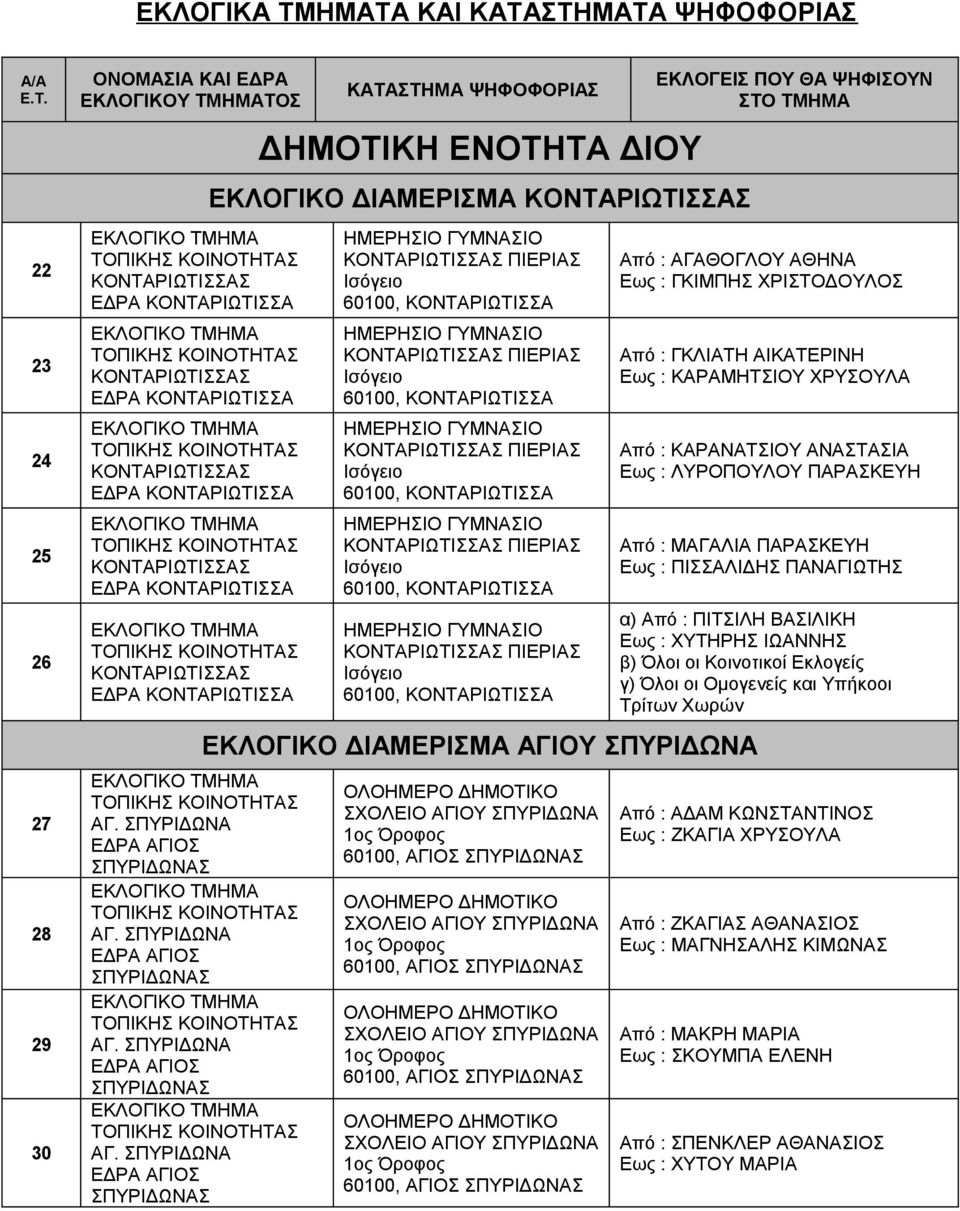 ΚΟΝΤΑΡΙΩΤΙΣΣΑ ΚΟΝΤΑΡΙΩΤΙΣΣΑΣ ΕΔΡΑ ΚΟΝΤΑΡΙΩΤΙΣΣΑ ΚΟΝΤΑΡΙΩΤΙΣΣΑΣ ΕΔΡΑ ΚΟΝΤΑΡΙΩΤΙΣΣΑ ΑΓ. ΣΠΥΡΙΔΩΝΑ ΕΔΡΑ ΑΓΙΟΣ ΣΠΥΡΙΔΩΝΑΣ ΑΓ.