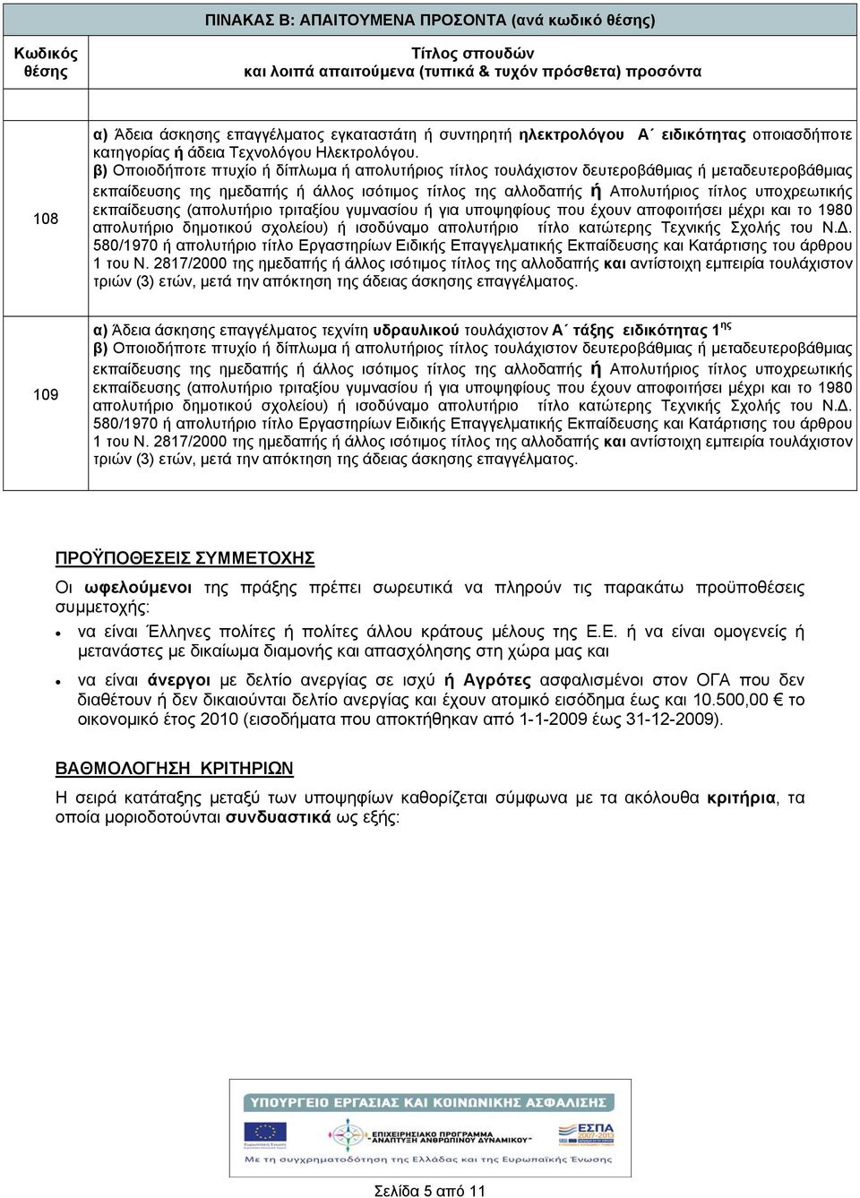 β) Οποιοδήποτε πτυχίο ή δίπλωμα ή απολυτήριος τίτλος τουλάχιστον δευτεροβάθμιας ή μεταδευτεροβάθμιας εκπαίδευσης της ημεδαπής ή άλλος ισότιμος τίτλος της αλλοδαπής ή Απολυτήριος τίτλος υποχρεωτικής