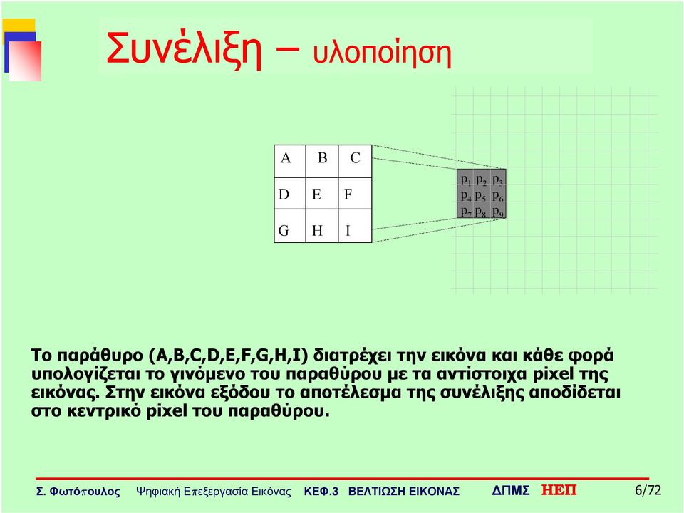 το γινόμενο του παραθύρου με τα αντίστοιχα pixel της εικόνας.