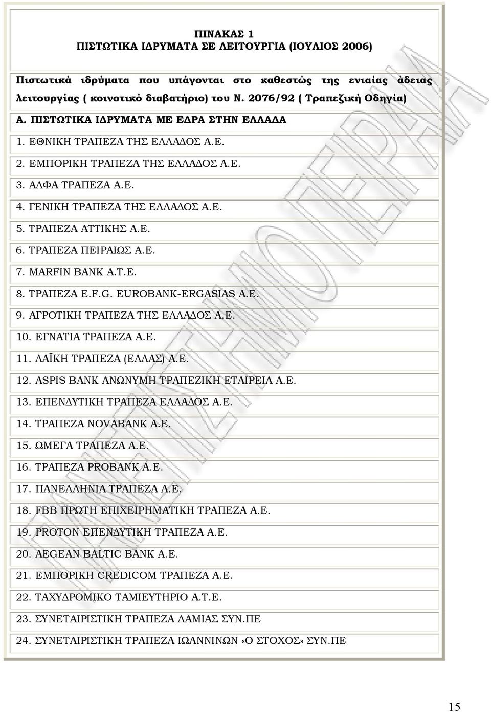 ΤΡΑΠΕΖΑ ΠΕΙΡΑΙΩΣ Α.Ε. 7. MARFIN BANK A.T.E. 8. ΤΡΑΠΕΖΑ E.F.G. EUROBANK-ERGASIAS Α.Ε. 9. ΑΓΡΟΤΙΚΗ ΤΡΑΠΕΖΑ ΤΗΣ ΕΛΛΑ ΟΣ Α.Ε. 10. ΕΓΝΑΤΙΑ ΤΡΑΠΕΖΑ Α.Ε. 11. ΛΑΪΚΗ ΤΡΑΠΕΖΑ (ΕΛΛΑΣ) Α.Ε. 12.