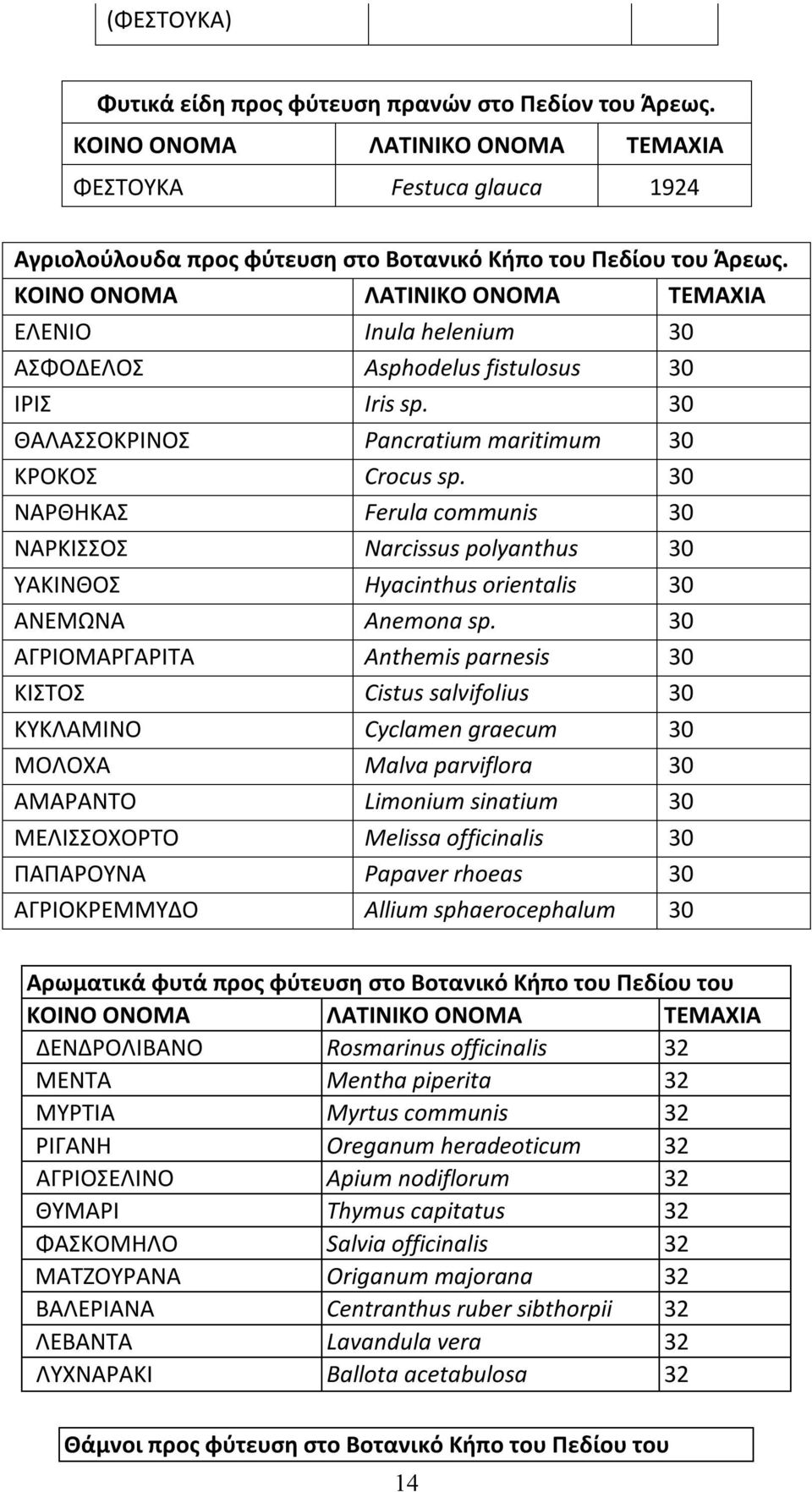 30 ΝΑΡΘΗΚΑΣ Ferula communis 30 ΝΑΡΚΙΣΣΟΣ Narcissus polyanthus 30 ΥΑΚΙΝΘΟΣ Hyacinthus orientalis 30 ΑΝΕΜΩΝΑ Anemona sp.