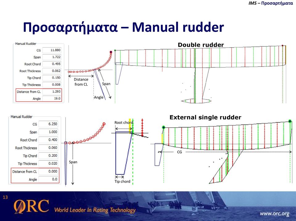 Distance from CL Span Angle Root