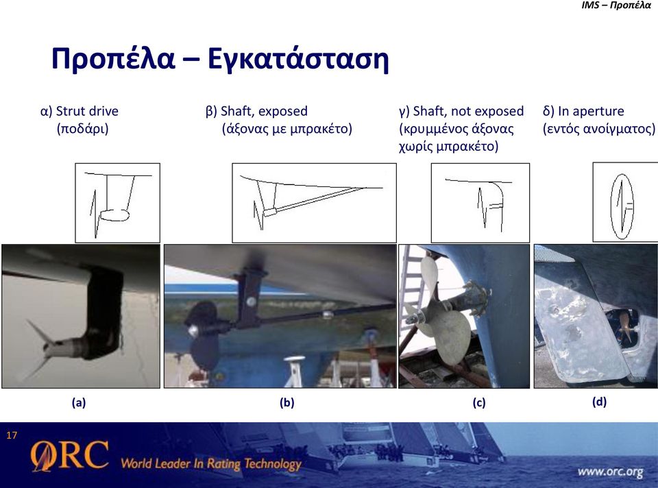 Shaft, not exposed (κρυμμένος άξονας χωρίς