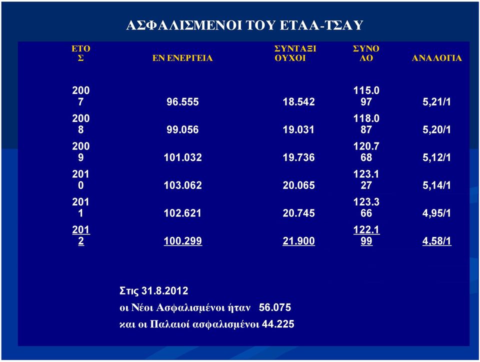 745 201 2 100.299 21.900 115.0 97 5,21/1 118.0 87 5,20/1 120.7 68 5,12/1 123.1 27 5,14/1 123.