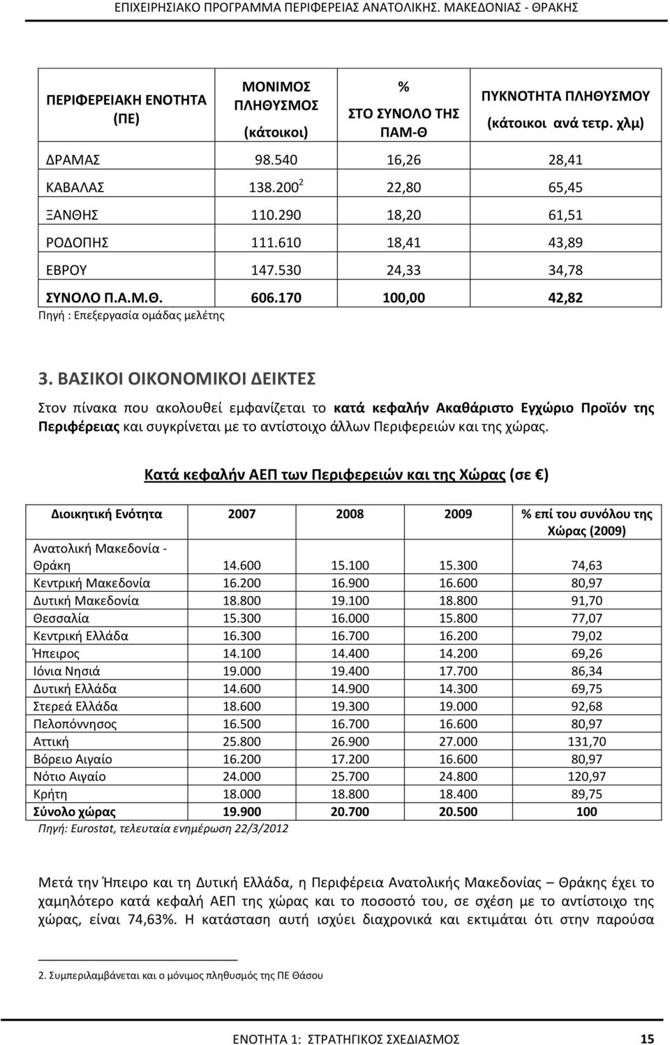 ΒΑΣΙΚΟΙ ΟΙΚΟΝΟΜΙΚΟΙ ΔΕΙΚΤΕΣ Στον πίνακα που ακολουθεί εμφανίζεται το κατά κεφαλήν Ακαθάριστο Εγχώριο Προϊόν της Περιφέρειας και συγκρίνεται με το αντίστοιχο άλλων Περιφερειών και της χώρας.