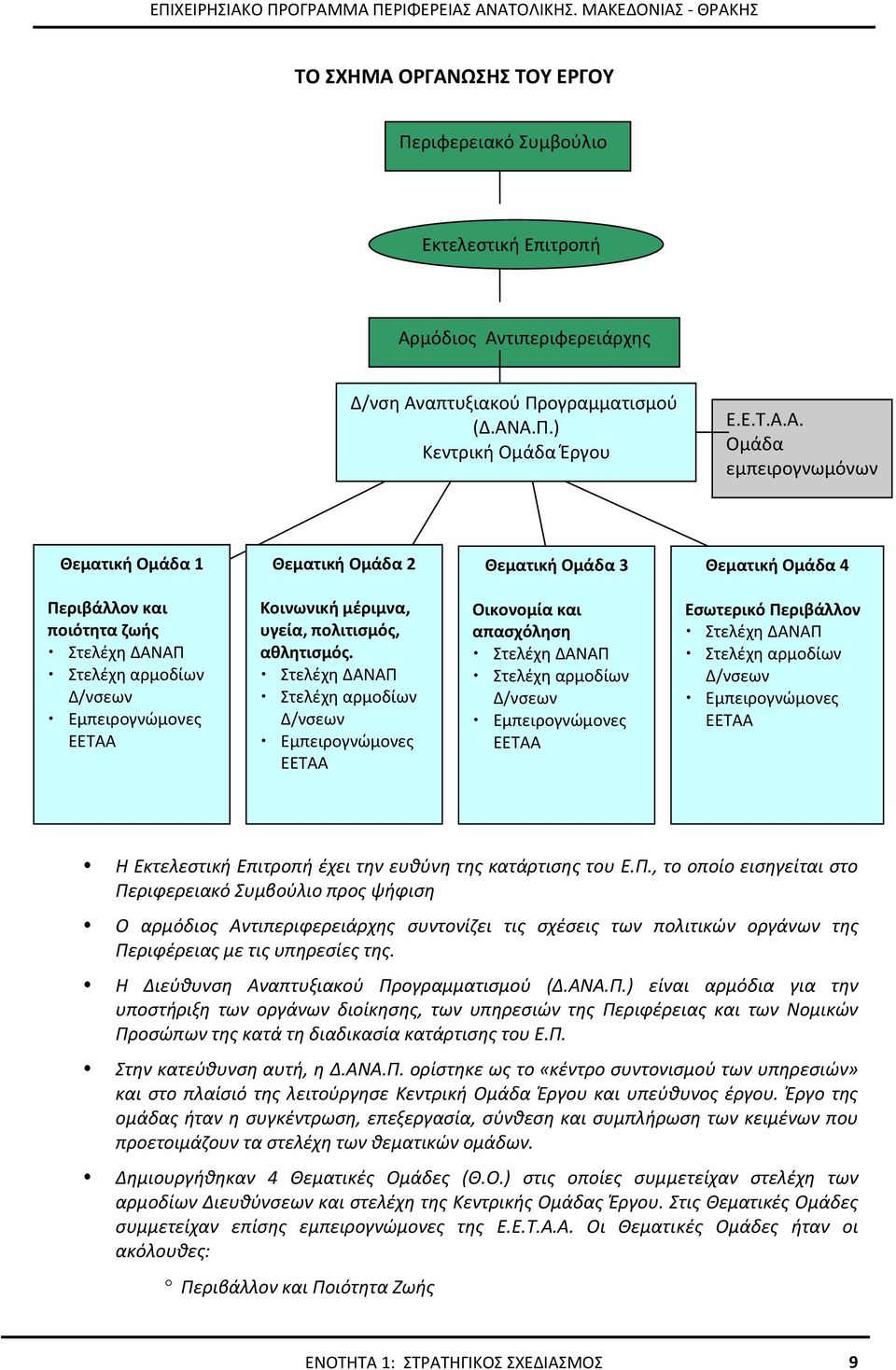 Θεματική Ομάδα 1 Θεματική Ομάδα 2 Θεματική Ομάδα 3 Θεματική Ομάδα 4 Περιβάλλον και ποιότητα ζωής Στελέχη ΔΑΝΑΠ Στελέχη αρμοδίων Δ/νσεων Εμπειρογνώμονες ΕΕΤΑΑ Κοινωνική μέριμνα, υγεία, πολιτισμός,