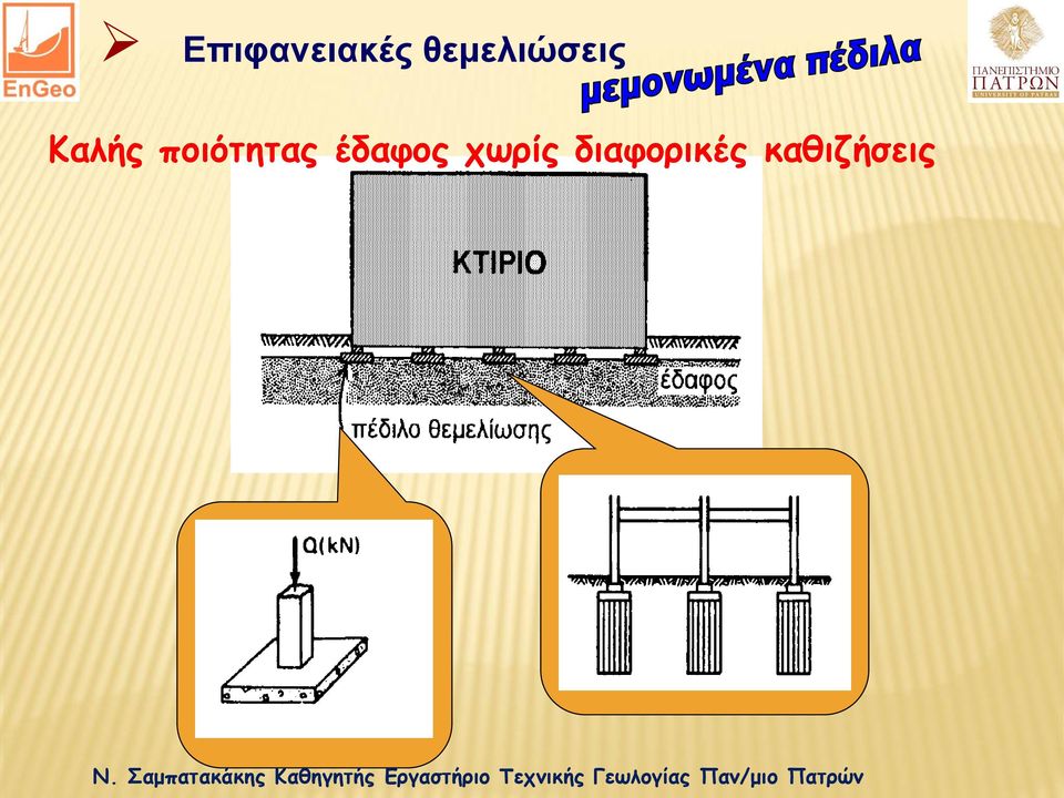 ποιότητας έδαφος