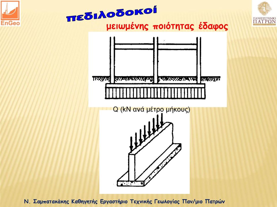 έδαφος Q (kn