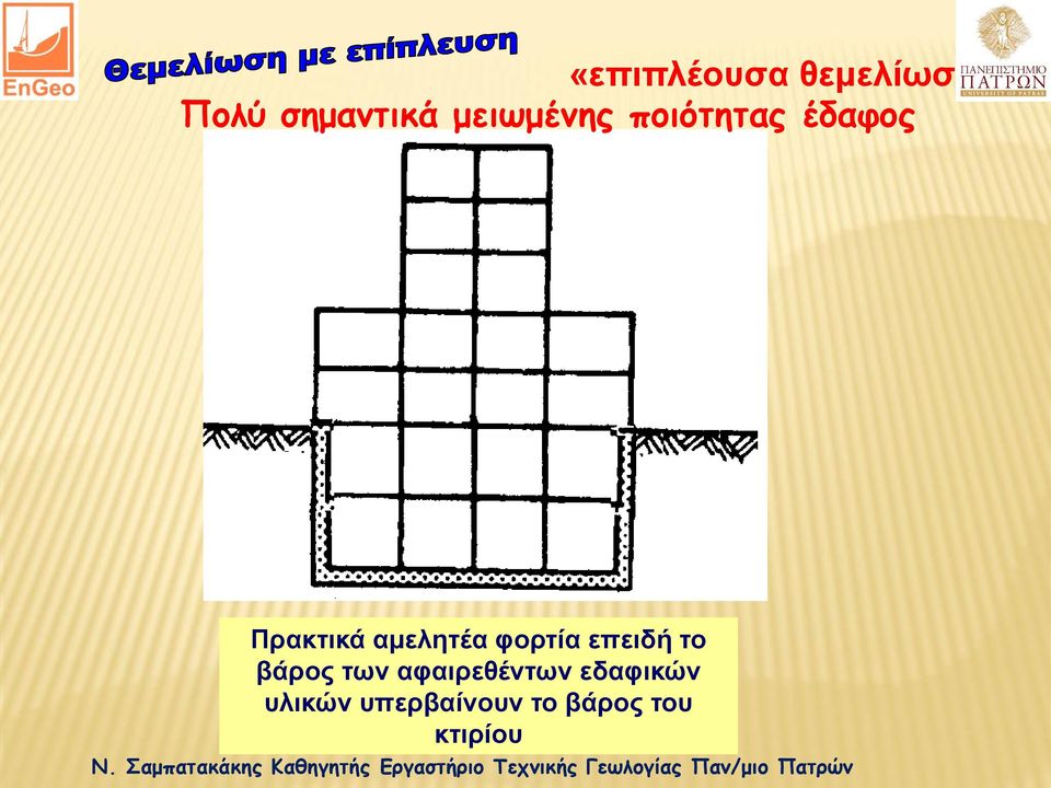 αμελητέα φορτία επειδή το βάρος των