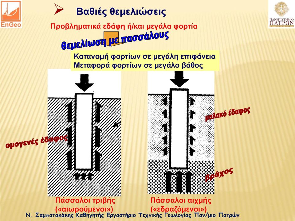 επιφάνεια Μεταφορά φορτίων σε μεγάλο βάθος