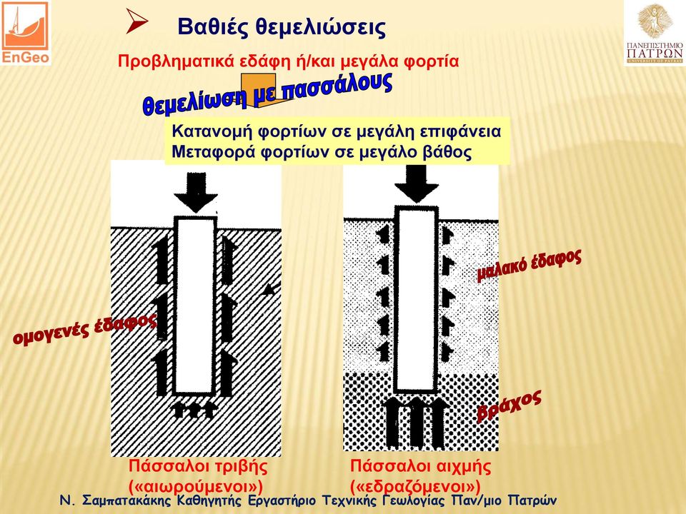 επιφάνεια Μεταφορά φορτίων σε μεγάλο βάθος