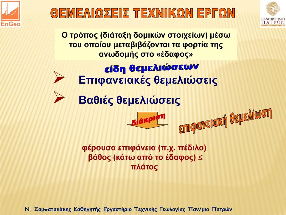 Επιφανειακές θεμελιώσεις Βαθιές θεμελιώσεις φέρουσα