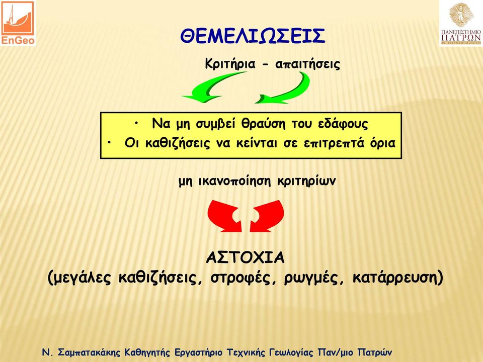 επιτρεπτά όρια μη ικανοποίηση κριτηρίων ΑΣΤΟΧΙΑ