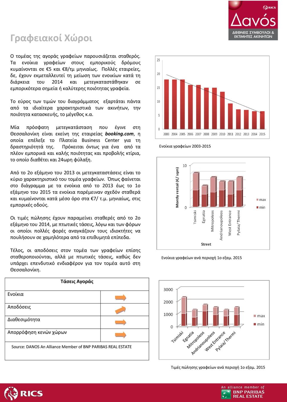 Το εύρος των τιμών του διαγράμματος εξαρτάται πάντα από τα ιδιαίτερα χαρακτηριστικά των ακινήτων, την ποιότητα κατασκευής, το μέγεθος κ.α. Μία πρόσφατη μετεγκατάσταση που έγινε στη Θεσσαλονίκη είναι εκείνη της εταιρείας booking.