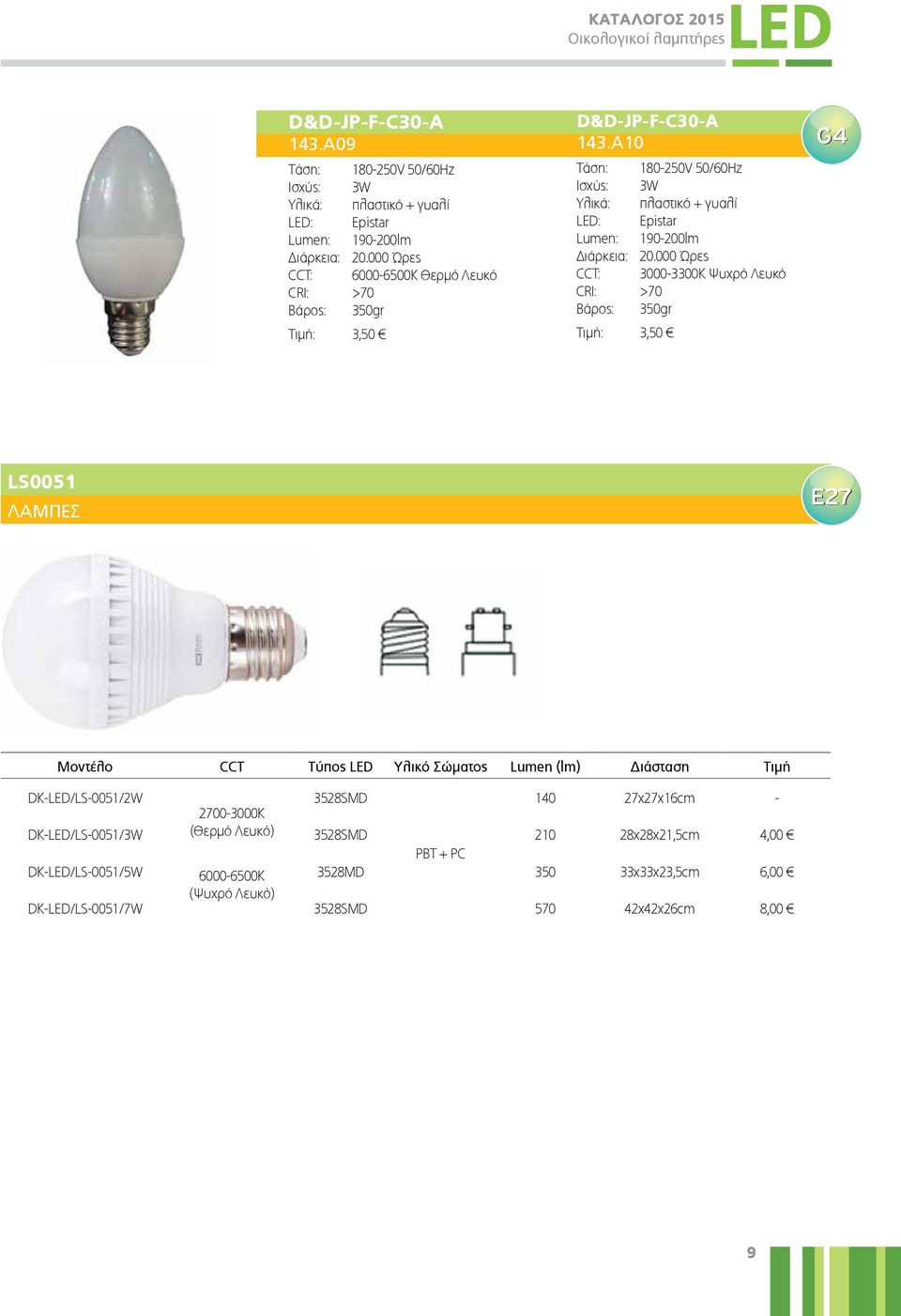 A10 Tάση: 180-250V 50/60Hz Iσχύς: 3W Υλικά: πλαστικό + γυαλί LED: Epistar 190-200lm Διάρκεια: 20.