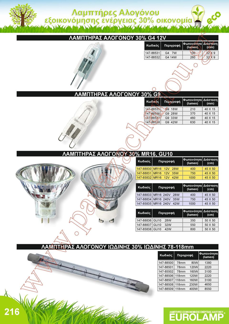 ΛΑΜΠΤΗΡΑΣ ΑΛΟΓΟΝΟΥ 30% MR16, GU10 (cm) 750 1000 147-88830 MR16 12V 28W 147-88831 MR16 12V 35W 147-85832 MR16 12V 42W (cm) 750 1000 147-88833 MR16 240V 28W 147-88834 MR16 240V 35W 147-85835 MR16 240V