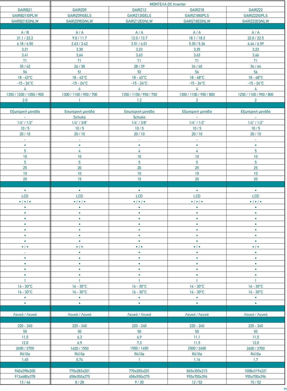 2 3,30 3,6 T 26 / 38 8 3 C 2 C 300 / 0 / 900 / 700 Εσωτερική μονάδα Schuko / / 3/8 / / / / / 6 30 C 6 30 C 2 0 6,3 6,9 / 0 Ra 0,7 770x283x 68x0x27 8 / 28 GAIRZ2 GAIRZ2IGELS GAIRZ2EGNLW 2.0 / 3.7 3. /.0 3,23 3,63 T 28 / 39 3 8 3 C 2 C 30 / 0 / 90 / 70.