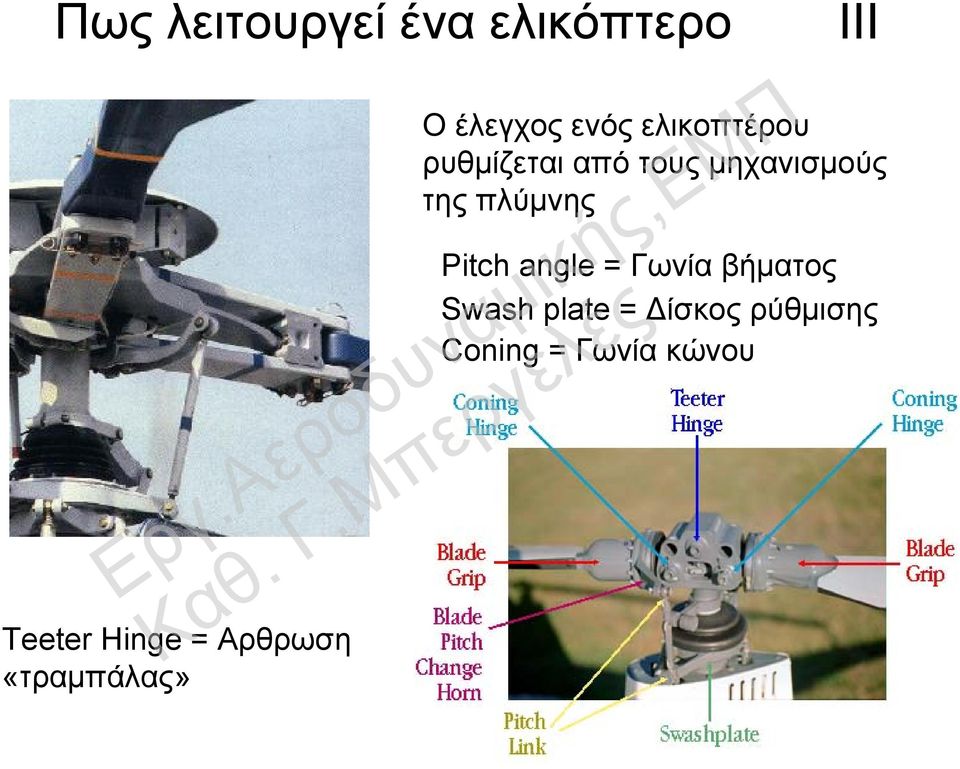 ρυθμίζεται από τους μηχανισμούς της πλύμνης Pitch