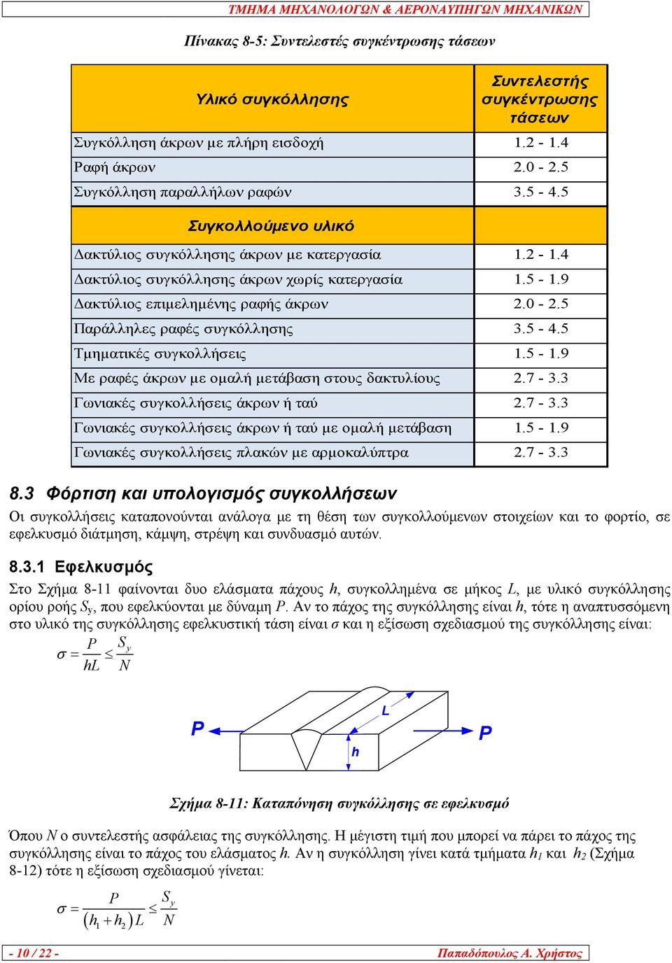 5-4.5 Τμηματικές συγκολλήσεις 1.5-1.9 Με ραφές άκρων με ομαλή μετάβαση στους δακτυλίους 2.7-3.3 Γωνιακές συγκολλήσεις άκρων ή ταύ 2.7-3.3 Γωνιακές συγκολλήσεις άκρων ή ταύ με ομαλή μετάβαση 1.5-1.9 Γωνιακές συγκολλήσεις πλακών με αρμοκαλύπτρα 2.