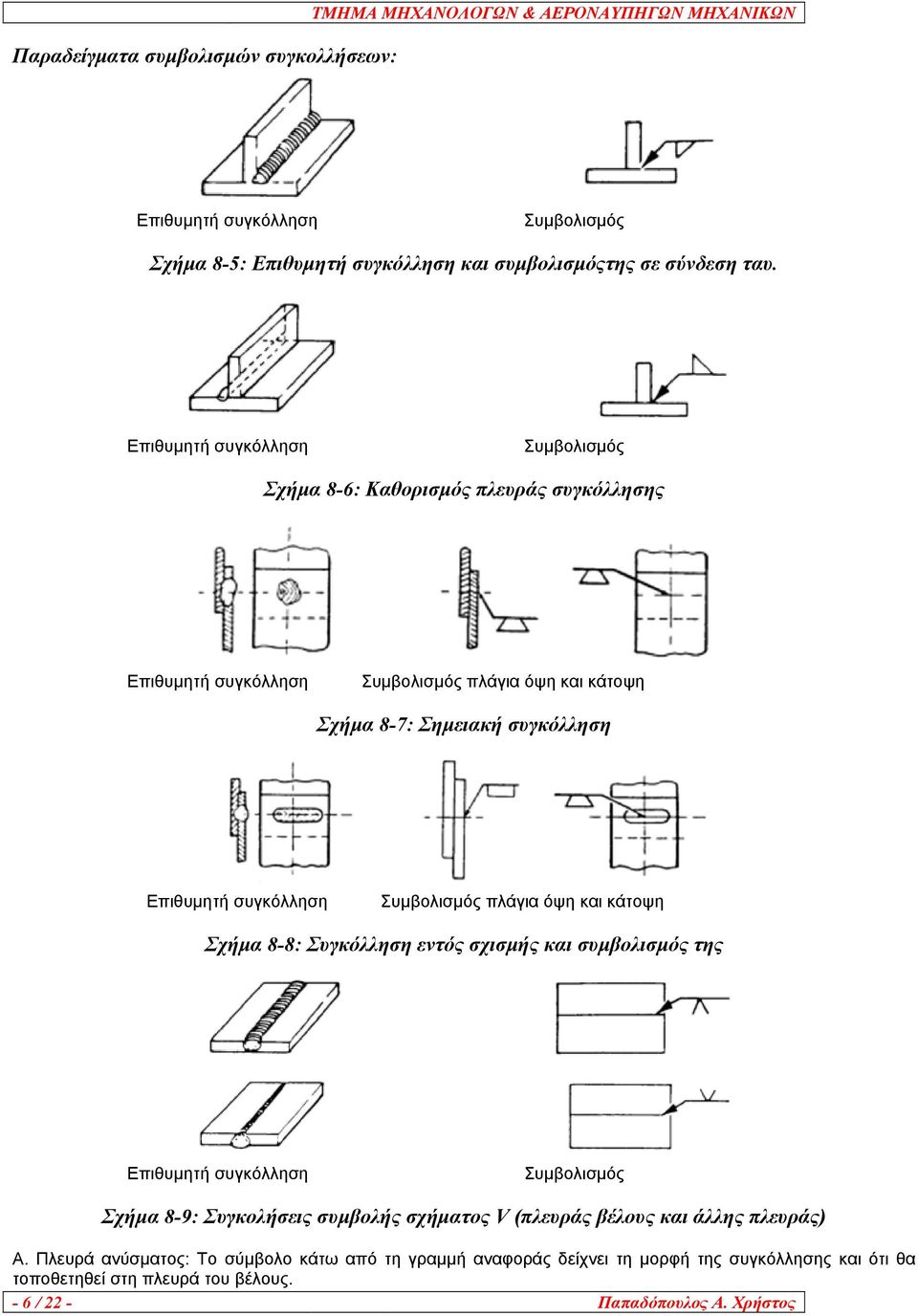 Συμβολισμός πλάγια όψη και κάτοψη Σχήμα 8-8: εντός σχισμής και συμβολισμός της Επιθυμητή συγκόλληση Συμβολισμός Σχήμα 8-9: Συγκολήσεις συμβολής σχήματος V (πλευράς βέλους και άλλης