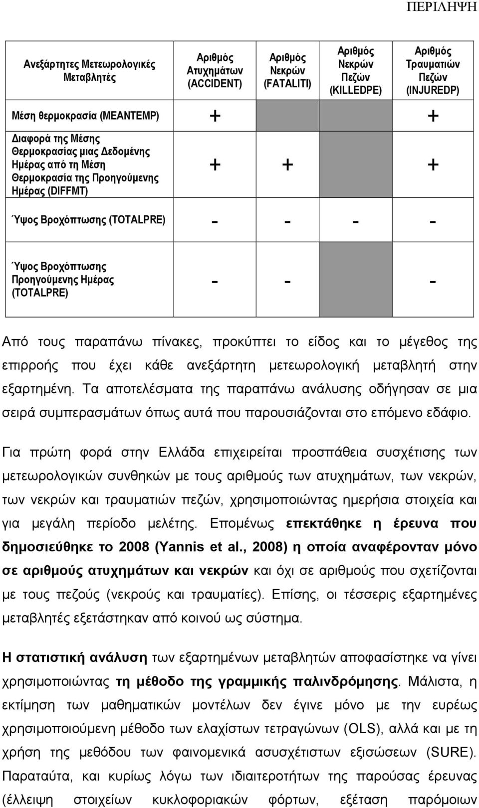 (TOTALPRE) - - - Από τους παραπάνω πίνακες, προκύπτει το είδος και το µέγεθος της επιρροής που έχει κάθε ανεξάρτητη µετεωρολογική µεταβλητή στην εξαρτηµένη.