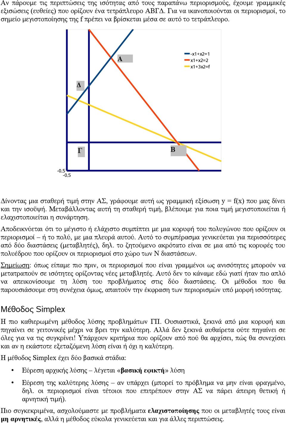 A -x1+x2=1 x1+x2=2 x1+3x2=f Δ Γ B -0,5-0,5 Δίνοντας μια σταθερή τιμή στην ΑΣ, γράφουμε αυτή ως γραμμική εξίσωση y = f(x) που μας δίνει και την ισοϋψή.