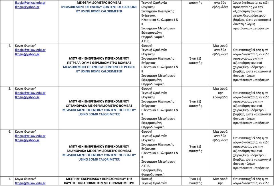 CONTENT OF PETROL BY USING BOMB CALORIMETER ΜΕΤΡΗΣΗ ΕΝΕΡΓΕΙΑΚΟΥ ΠΕΡΙΕΧΟΜΕΝΟΥ ΟΠΤΑΝΘΡΑΚΑ ΜΕ ΘΕΡΜΙΔΟΜΕΤΡΟ ΒΟΜΒΑΣ MEASUREMENT OF ENERGY CONTENT OF COKE BY USING BOMB CALORIMETER ΜΕΤΡΗΣΗ ΕΝΕΡΓΕΙΑΚΟΥ
