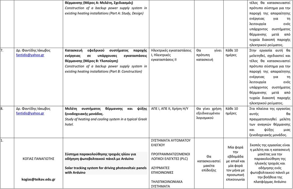 υπάρχουσες εγκαταστάσεις θέρμανσης (Μέρος Β: Υλοποίηση) Construction of a backup power supply system in existing heating installations (Part B: Construction) Μελέτη συστήματος θέρμανσης και ψύξης